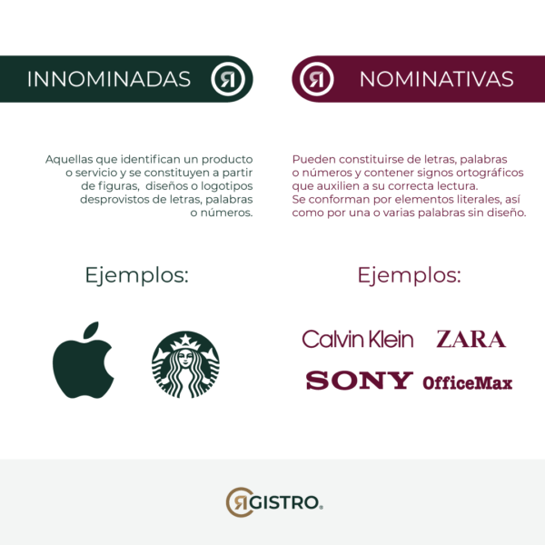 Marca Nominativa, Innominada, Mixta, 3D: Diferencias y Ejemplos